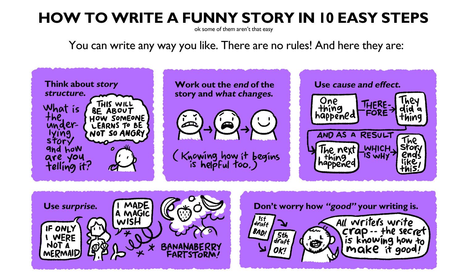 Comics about How To Write A Funny Story In 10 Easy Steps ("ok some of them aren't that easy")