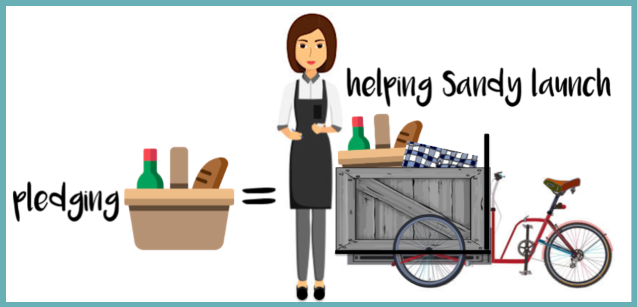 Melbourne Picnic Packages by Sandy Bee Pozible