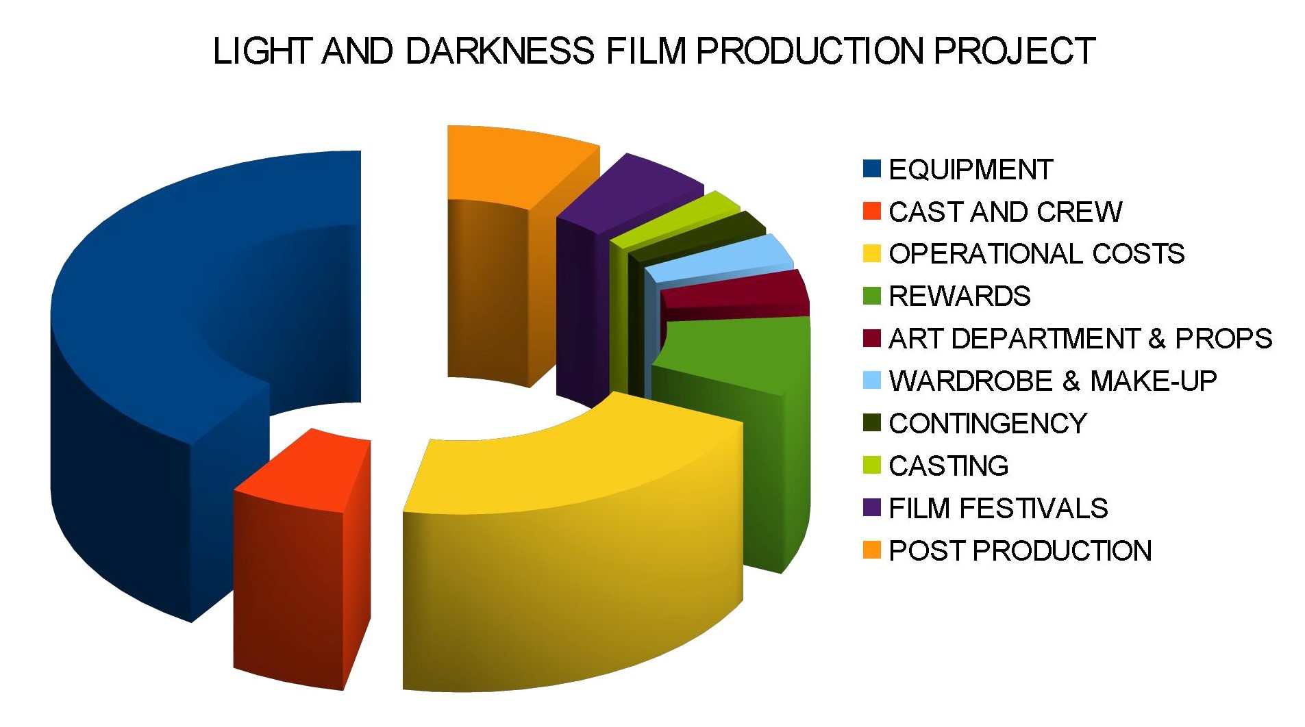 Light and Darkness Film Production by Adrian Haverkate - Pozible