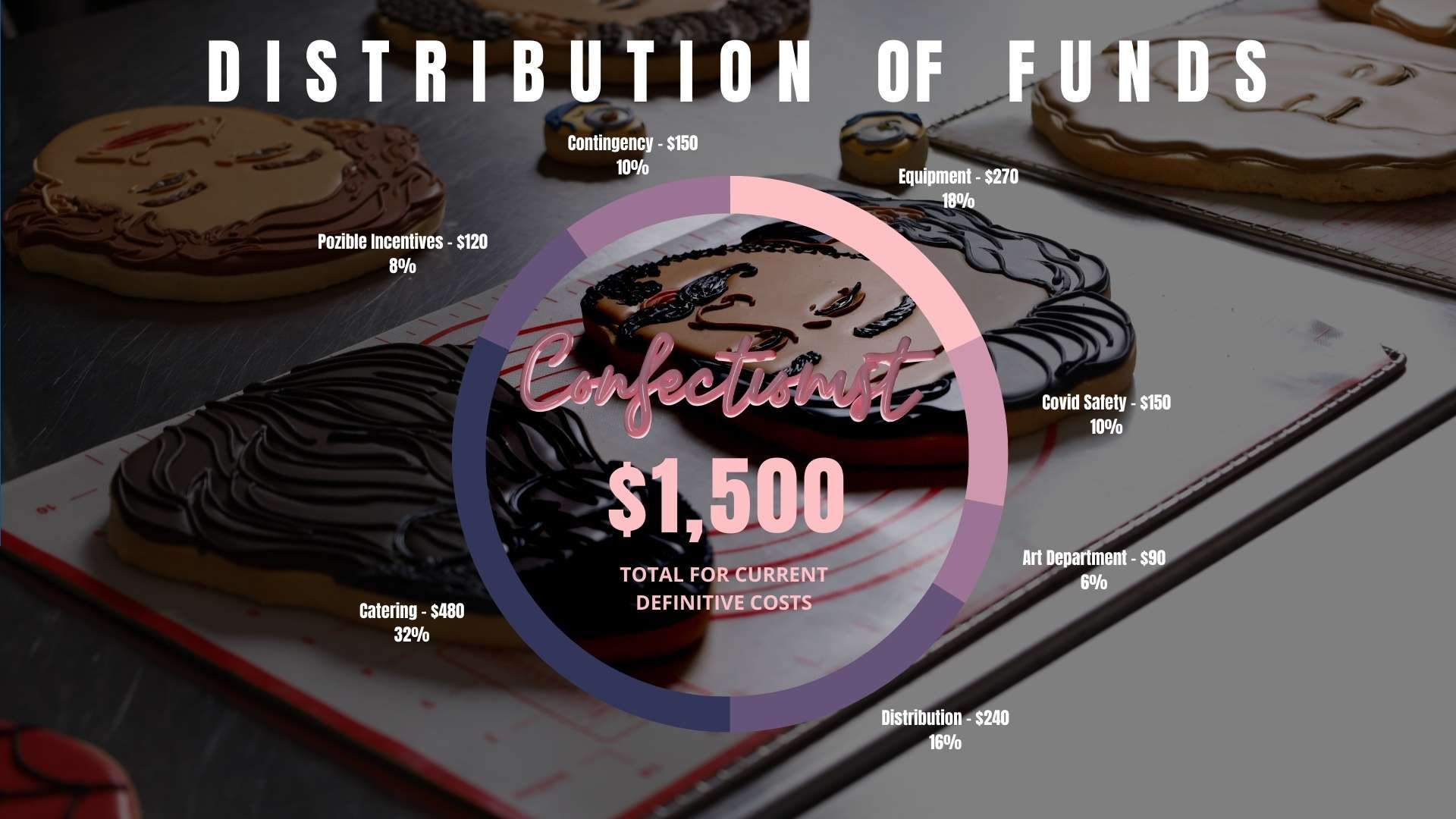 The Confectionist (Documentary) by The Confectionist Pozible