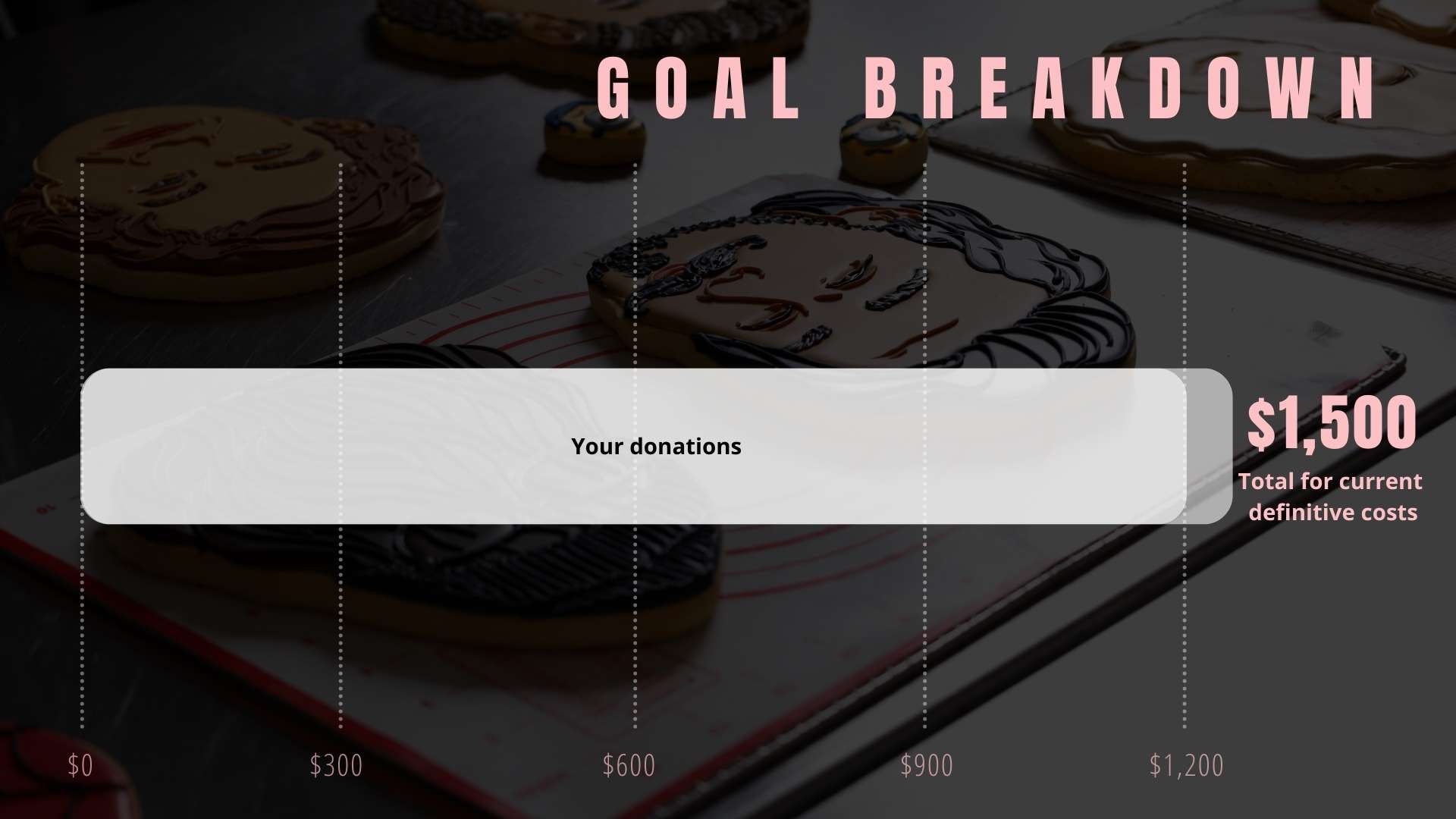 The Confectionist (Documentary) by The Confectionist Pozible