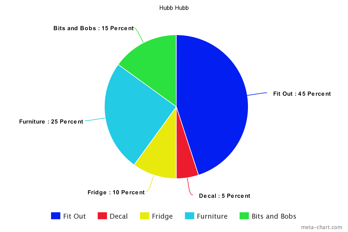 Hubb Hubb by WSHQ by Di and Simone Pozible